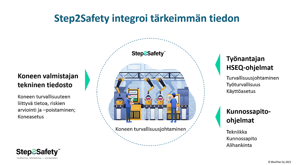 Step2Safety integroi tärkeimmän tiedon. Koneiden turvallisuusjohtaminen.